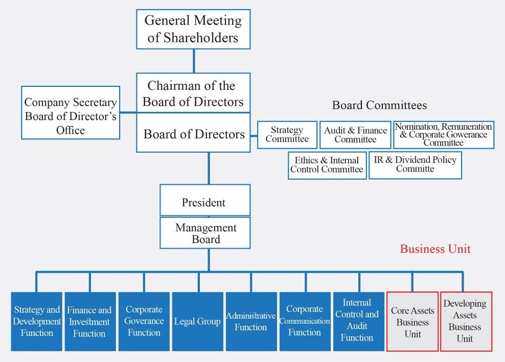 TIDH Petrochemical - Transcontinental investment & holding Petrochemical